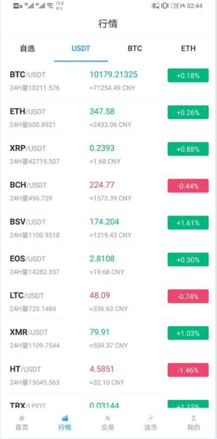 二开修复版CoinEx币严Java区块链交易所源码运营版 币币+法币+永续+期权