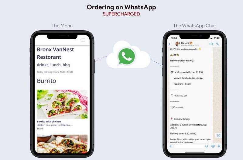 WhatsApp Food通过WhatsApp线上下单订餐系统PHP源码V3.3.0 带全套插件