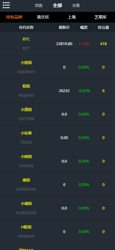 通达信配资资管系统YII2框架PHP源码/信管家源码/外汇模拟/MT4外汇/带搭建教程