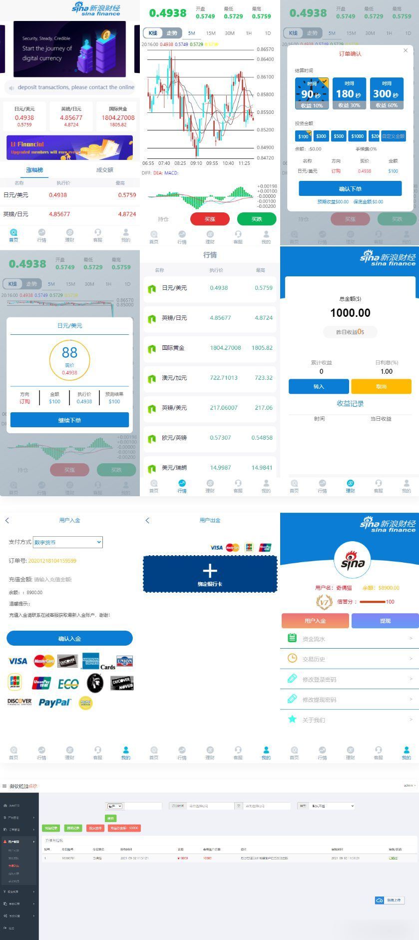 2022.5月外汇时间点位盘财经系统PHP源码/无错版K线全修复/带余额宝/带会员等级
