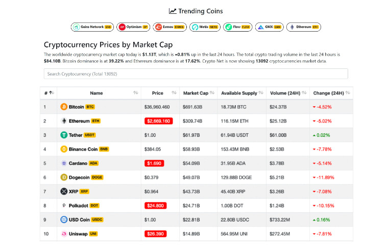 CryptoCap加密货币实时价格行情走势门户网站源码V5.5