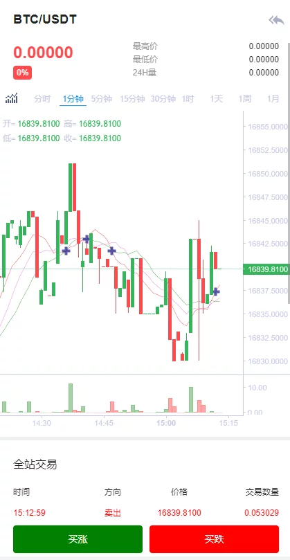 BBUCoin二开版加密货币交易所源码 新增分析师等功能