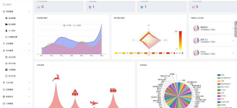 高性能自动发卡售卡系统TP框架PHP源码/带多平台免签支付/Vue+Nuxt前端