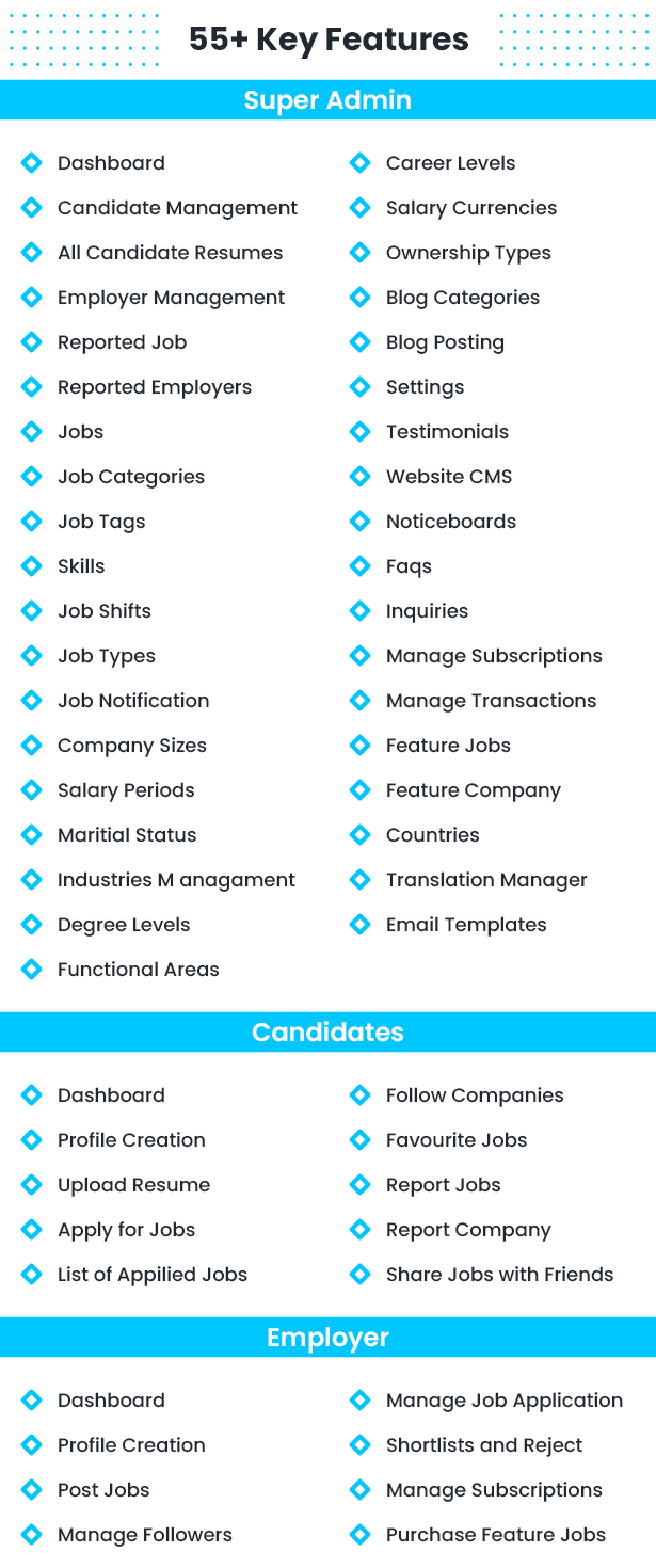 MyJob带订阅多企业入驻求职招聘门户网站PHP源码V13.0