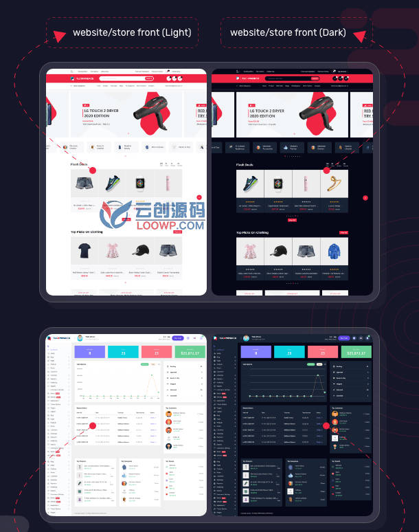 自营版VueJS跨境电商购物平台Laravel网站源码V3.1.0