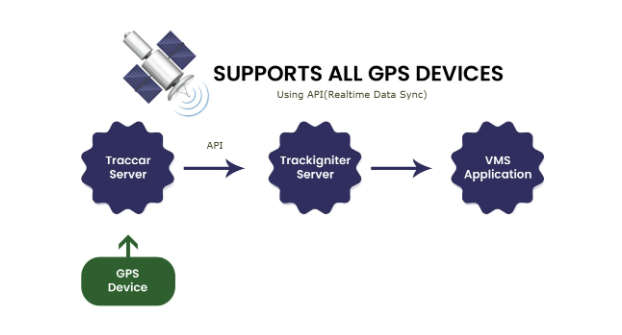 FleetTrack带GPS跟踪车辆管理系统PHP网站源码V6.1