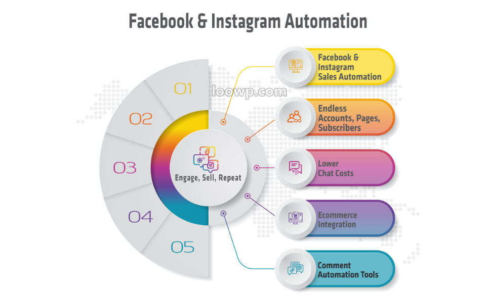Facebook自动化营销系统源码/脸书微商系统/FB聊天发帖机器人