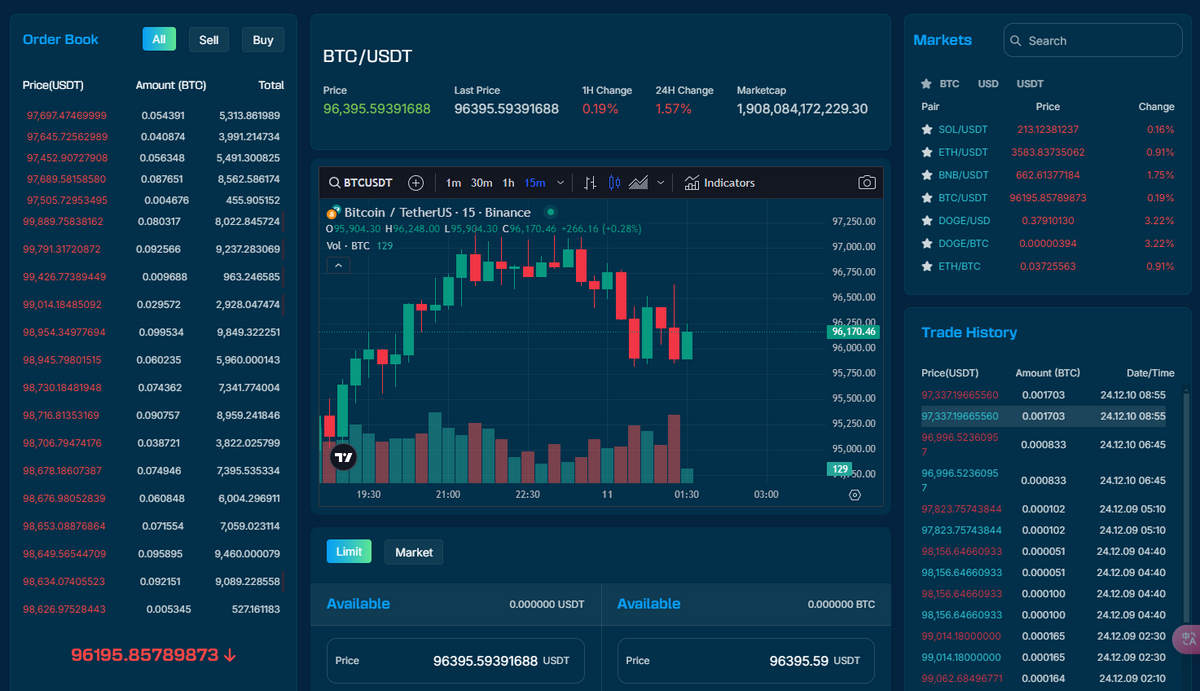 全开源USDT资金资助投资交易平台网站源码/交易机器人/信用杠杠