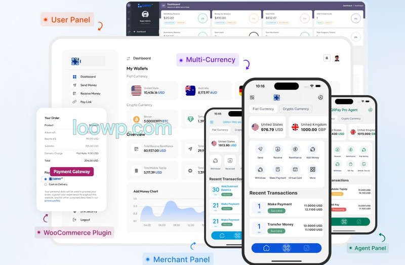 全开源国际二维码转账收款APP源码/虚拟信用卡/全套插件/礼品卡