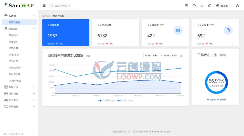 全开源轻量级网站防火墙源码/Web防火墙拦截平台源码