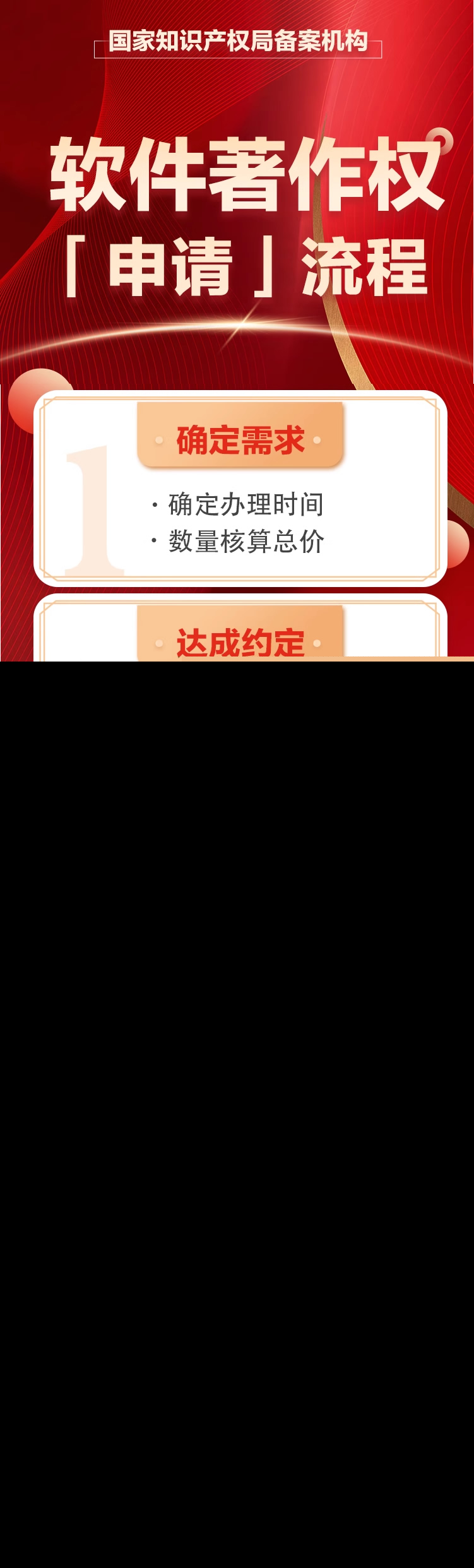 软件著作权证/软著全包下证/包材料包代码/电子版权证书