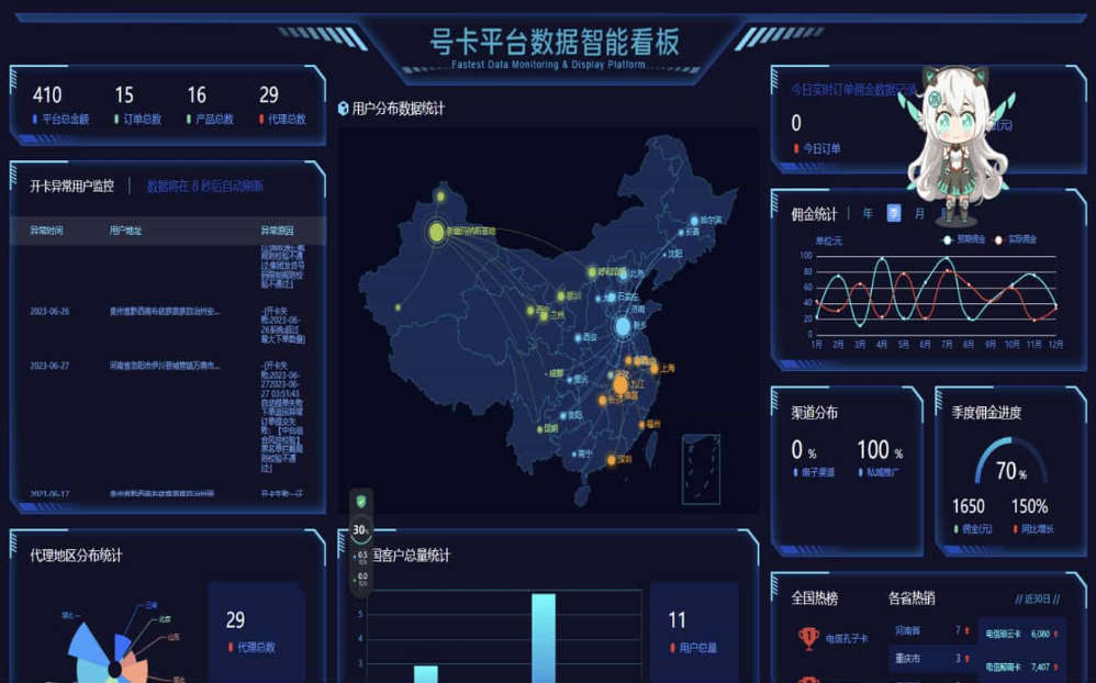 PHP号卡分销管理系统源码/号卡推广分销系统源码