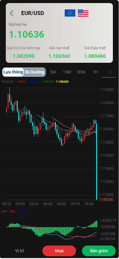 二开版多语言PHP证券微盘微交易所源码/输赢可控/全开源