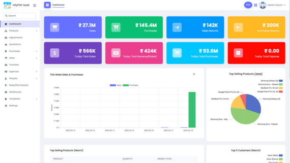 Laravel多零售门店管理系统SaaS源码_POS收银源码