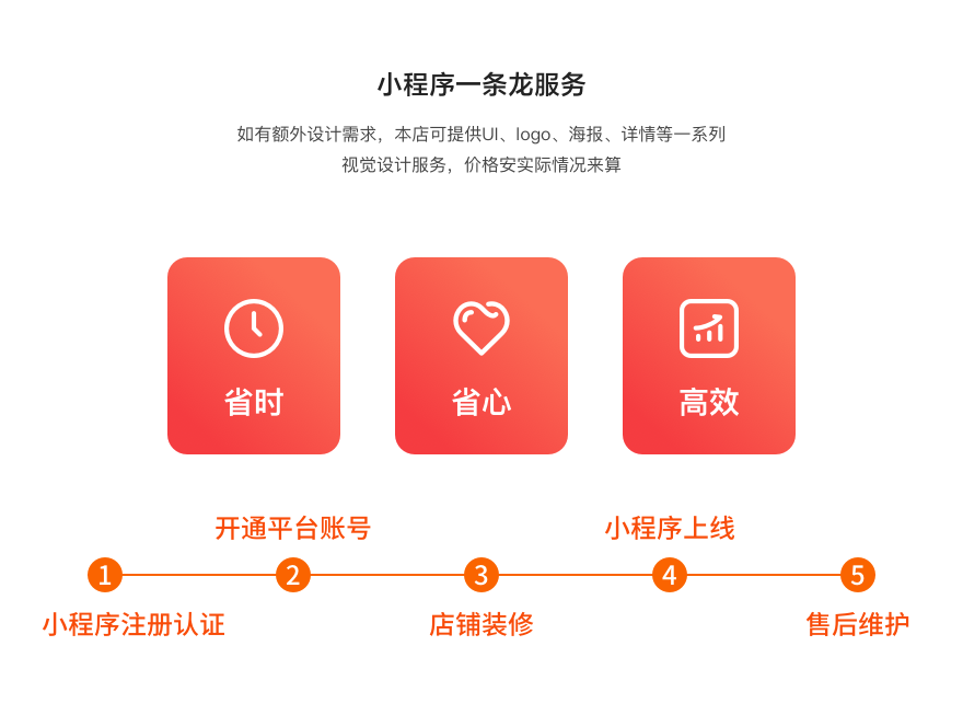 商城系统小程序系统SaaS坑位单商户商城系统源码SaaS坑位
