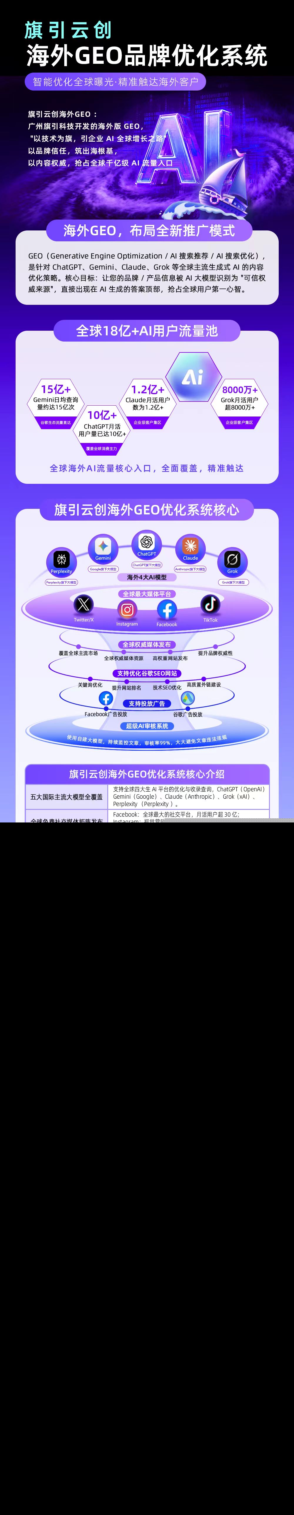 GEO排名优化系统源码--海外版