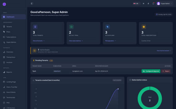 SaaS版跨境电商企业ERP源码_库存管理+POS+HRM+网店