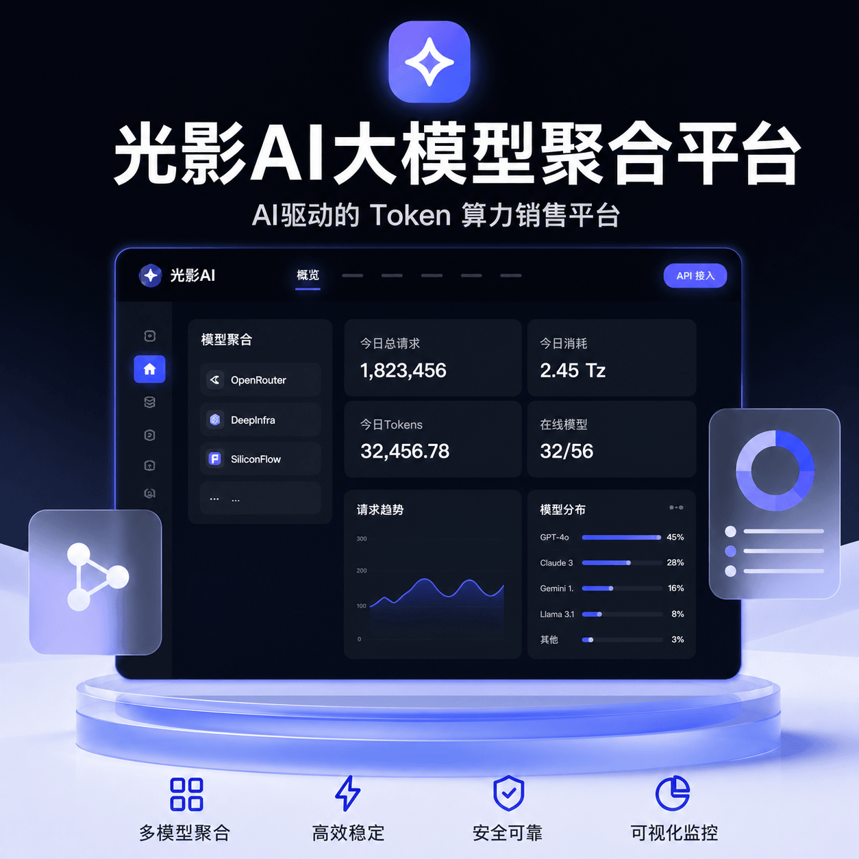 光影AI·大模型API聚合网关·赚Token差价·40+ 模型聚合·热门赚钱风口