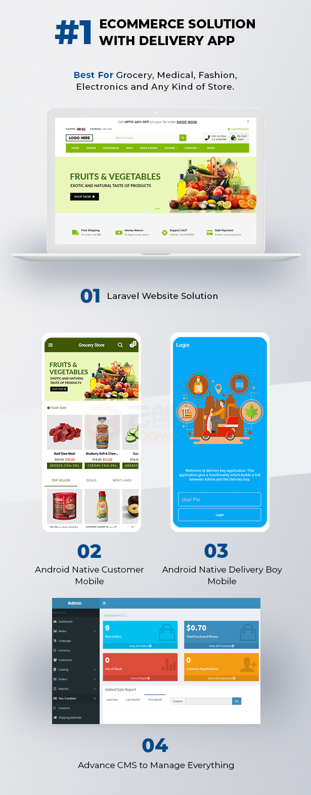 LooShop带派送交付APP的电子商务系统android应用APP源码+基于Laravel的CMS系统 v1.4