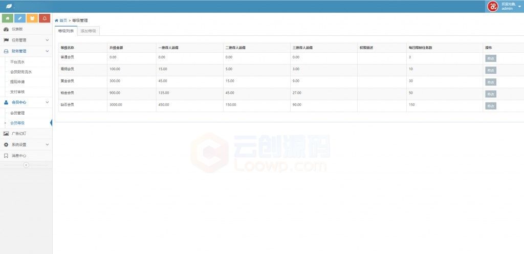【短视频点赞系统v8.1】支持抖音+快手+刷宝+微视等所有主流短视频点赞/关注/评论系统源码[可直接封装APP]