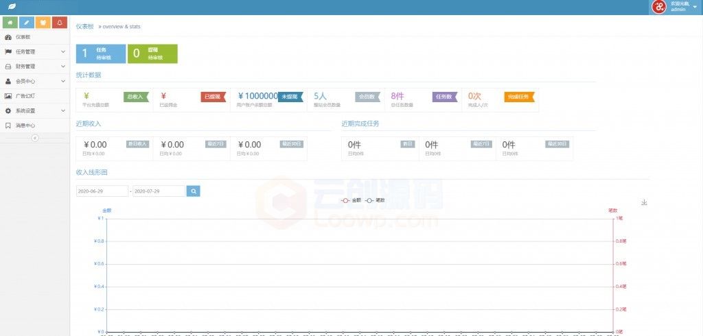 【短视频点赞系统v8.1】支持抖音+快手+刷宝+微视等所有主流短视频点赞/关注/评论系统源码[可直接封装APP]