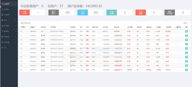 【网站系统K线修复】2020.8月新版网站系统正常K线全开源无加密/可封装APP/带有安装教程