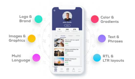 在线教育知识付费网课系统React Native双端手机APP源码（Android+IOS）