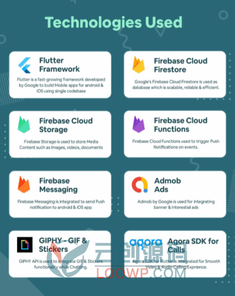 仿Whatsapp音视频即时聊天Flutter用户端APP源码V1.0.54版