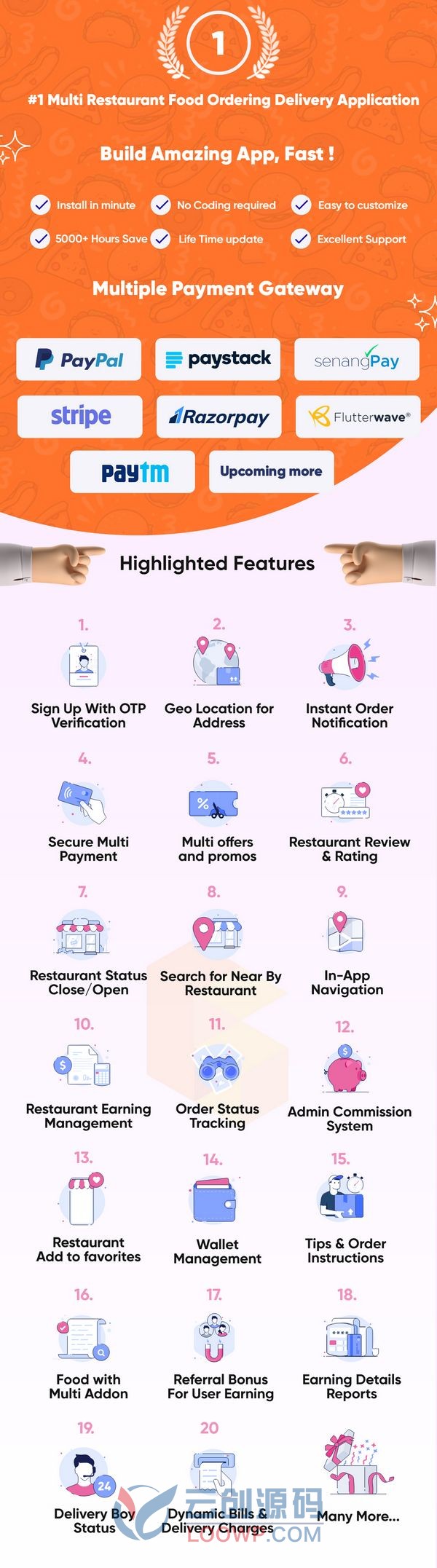 【YggTea 1.2】多餐厅餐饮外卖订餐系统Android原生APP源码 | 餐厅管理系统