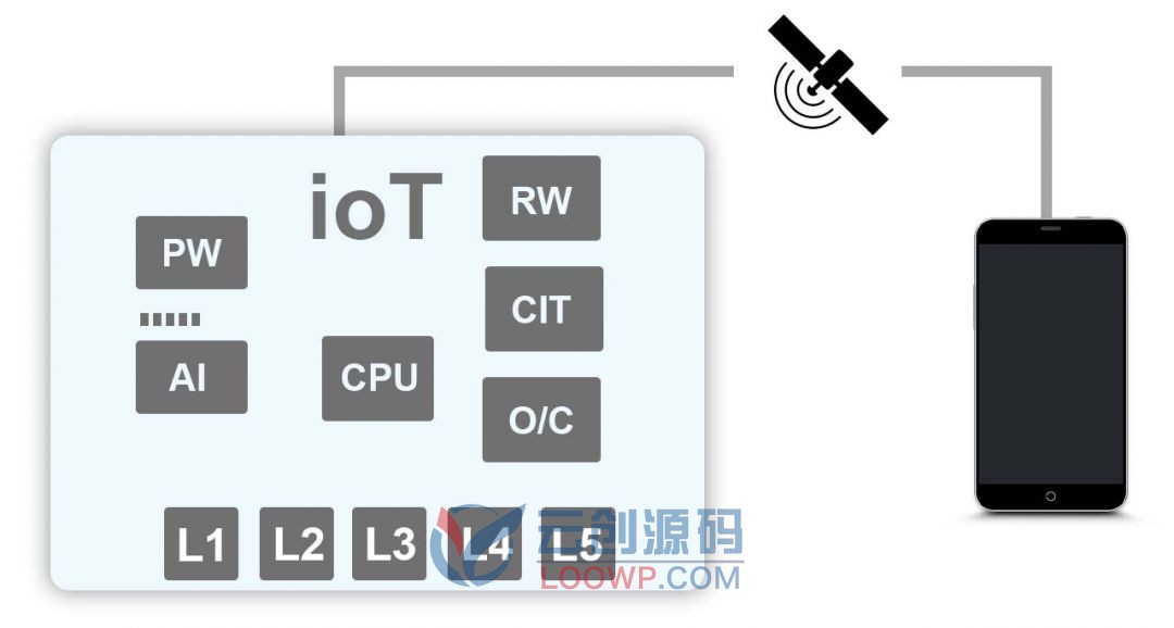 【SmartHome 3.0】智慧家庭ioT & BT物联网系统Android应用APP+硬件PCB电路图ESP工程 -1 【SmartHome 3.0】智慧家庭ioT & BT物联网系统Android应用APP+硬件PCB电路图ESP工程 -1