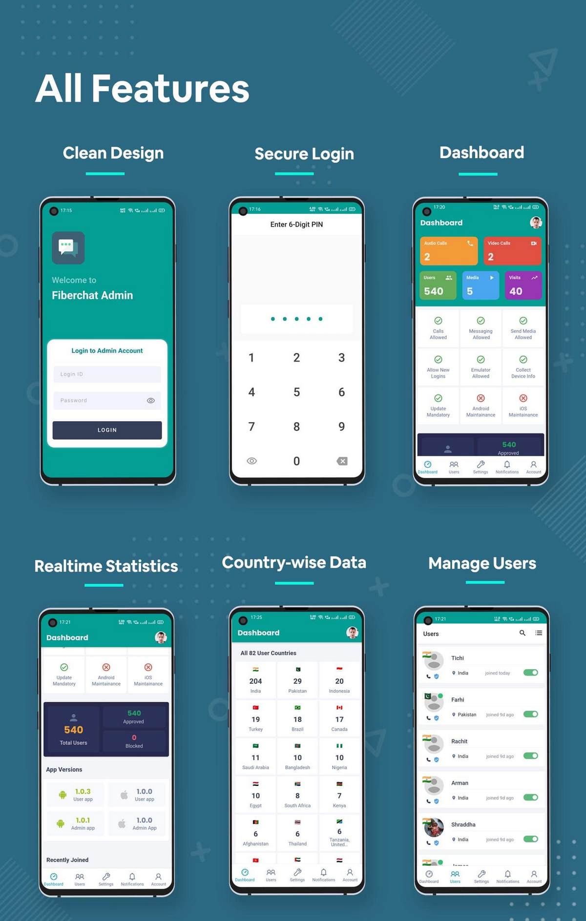 looberChat用户监控系统Flutter管理控制端APP源码V1.0.17版