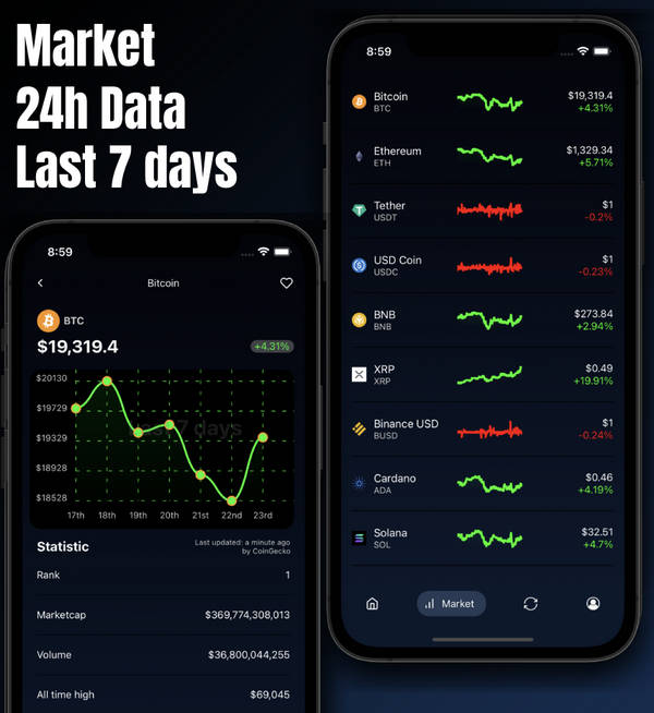 非托管多合一区块链钱包和DeFi网关React Native双端APP源码
