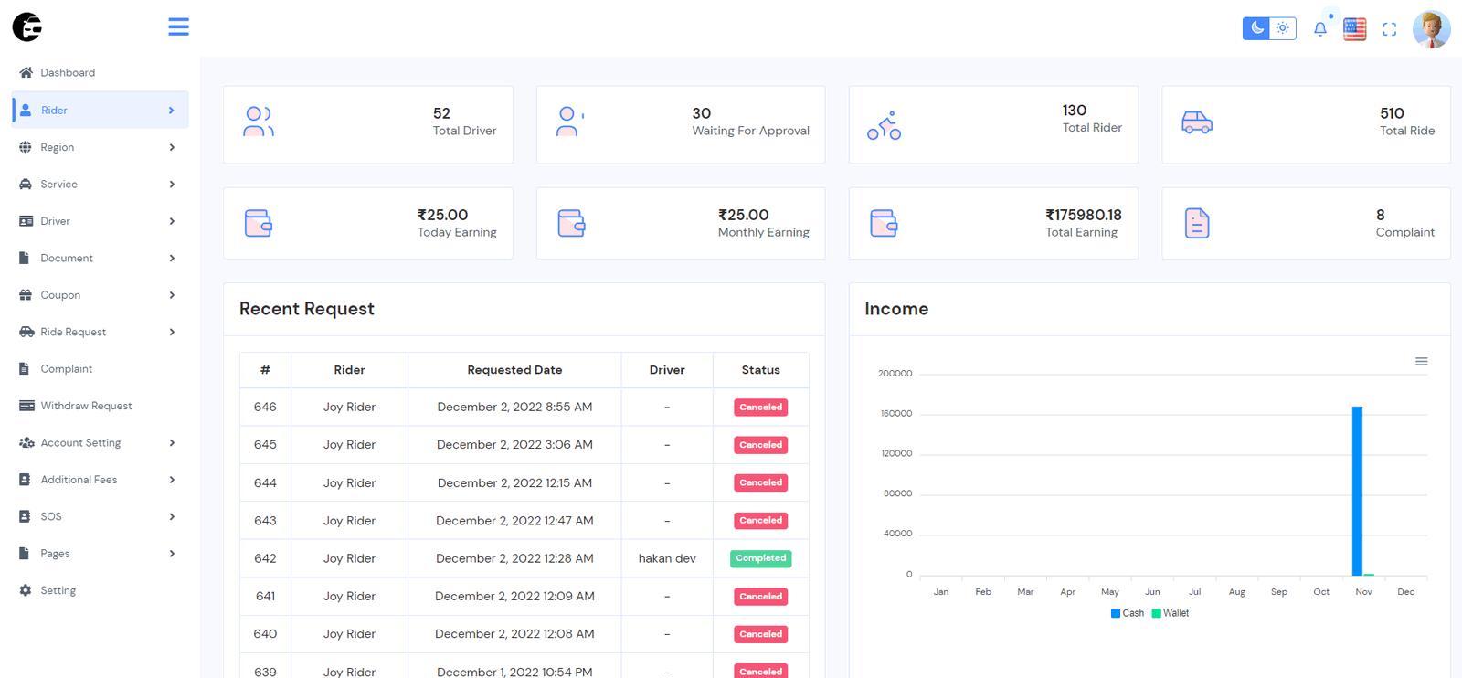 RideFinder完整出租车顺风车预约系统Flutter手机APP源码V11.0 解密破解版