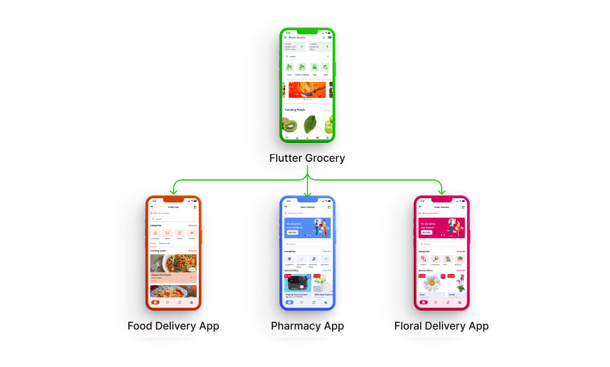 FMall餐厅/日用品/果蔬/鲜花等网上订购和同城配送Flutter手机APP源码V2.0