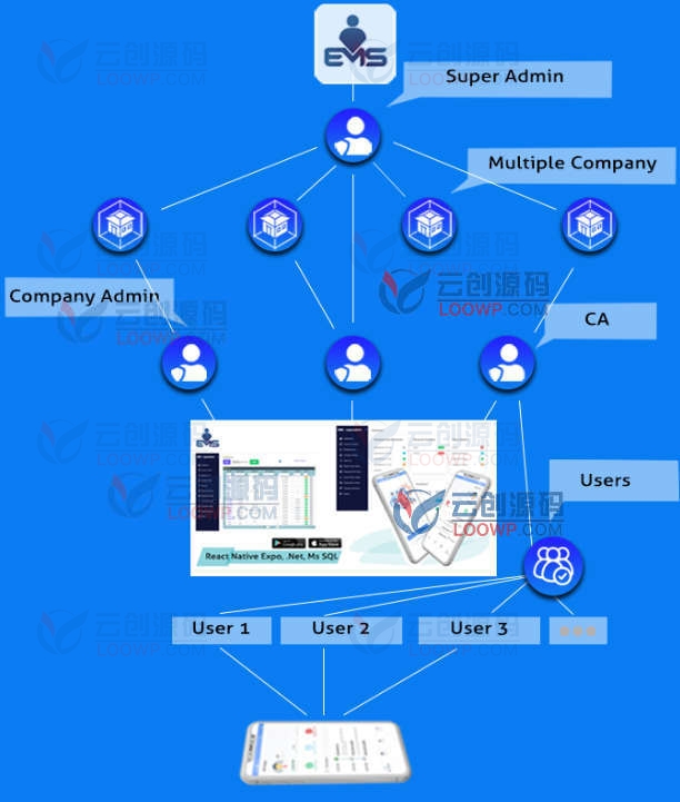 企业员工上班考勤跟踪React Native双端APP源码带后端V2.0