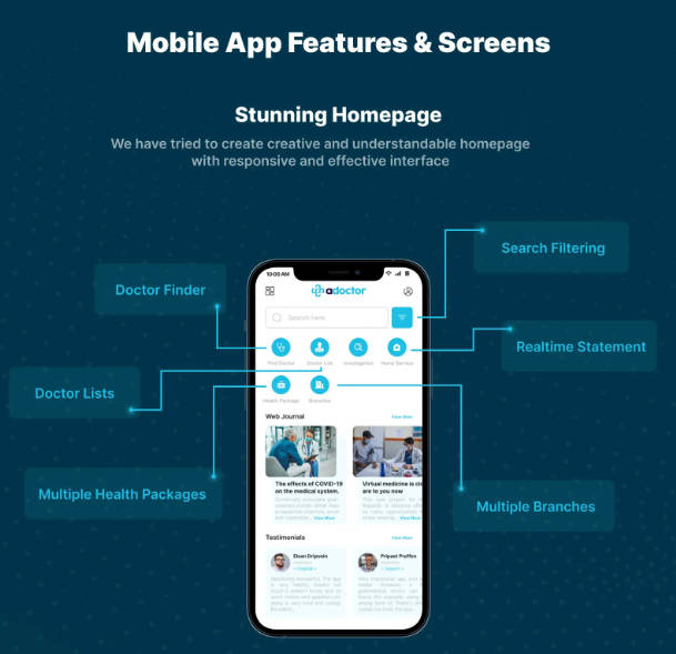 全开源Flutter医院医生预约系统APP源码+Web前后端源码