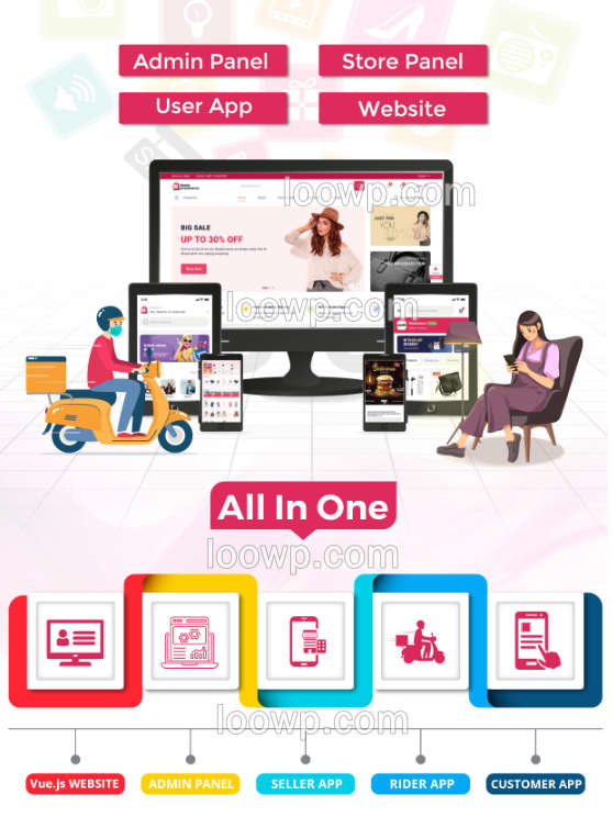 Flutter自营&多商户购物商城系统APP源码(含Web前后端)