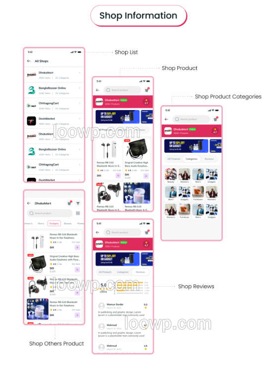 Flutter自营&多商户购物商城系统APP源码(含Web前后端)