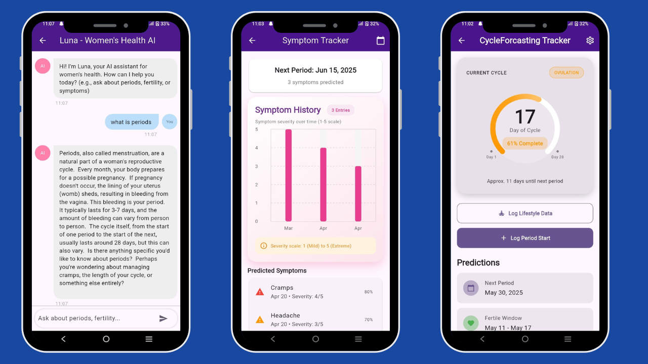 OpenAI女性排卵月经周期追踪器APP源码(Android+iOS)
