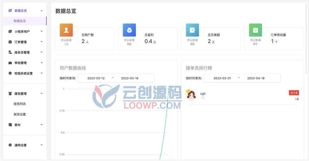 全开源Uniapp校园跑腿小程序源码/校园外卖系统/小卖部下单接单
