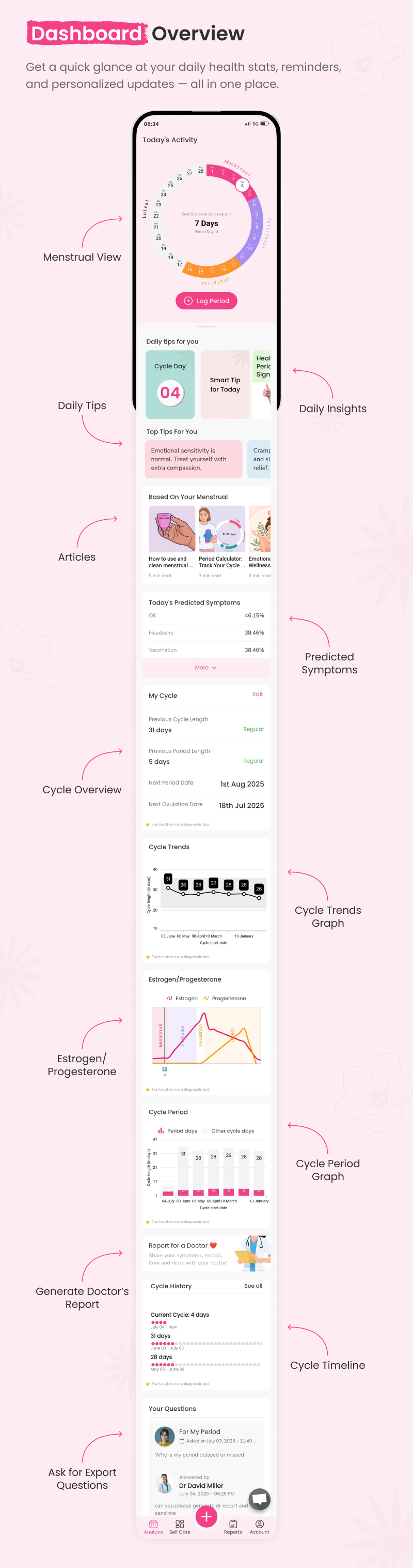 Era Health – Smart Period, Ovulation & Pregnancy Tracker App | Menstrual Cycle App with AI Tips - 14
