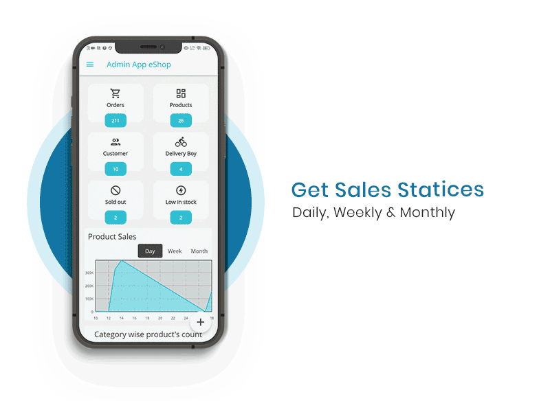 eShop - Ecommerce Admin / Store Manager app - 11